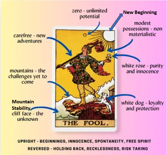 Tarot card